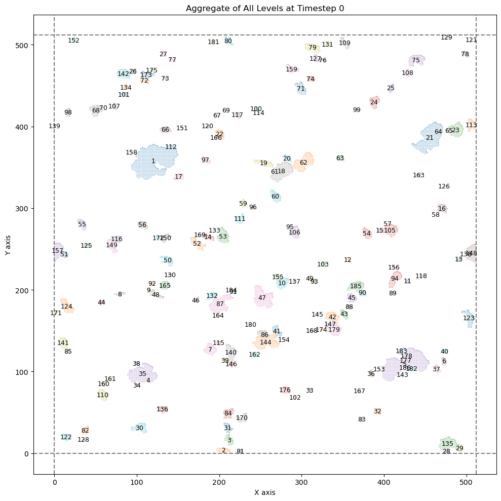 Cloud identification: link to GitHub repo